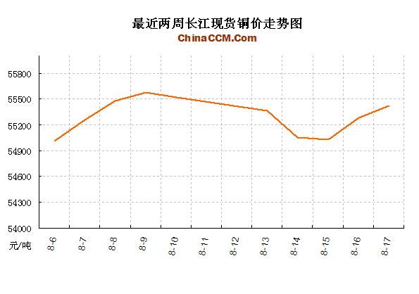 �����ֻ�ͭ������