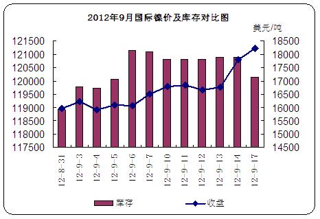 12��9���ϰ��¹������ۼ����Ա�ͼ