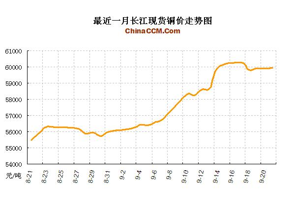 �����ֻ�ͭ������ͼ