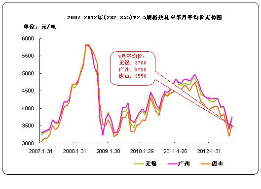 ����խ��������ͼ