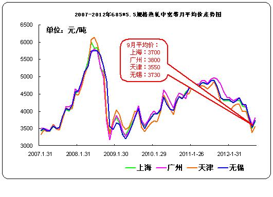 �����п���������ͼ