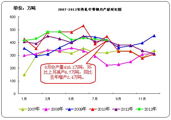 ����խ���ֲ���