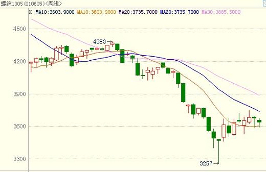 <b>���Ƹ�</b>��K��ͼ