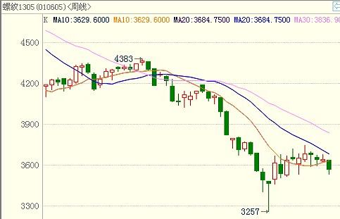 <b>���Ƹ�</b>����ͼ