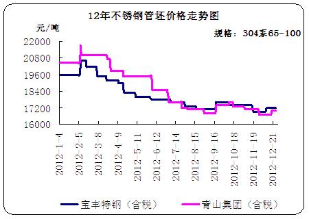 2012겻ֹ۸ͼ