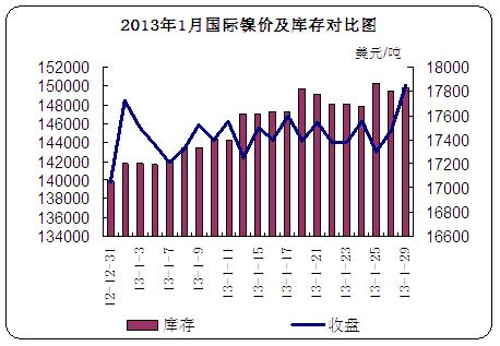 2013��1�¹������ۼ����Ա�ͼ