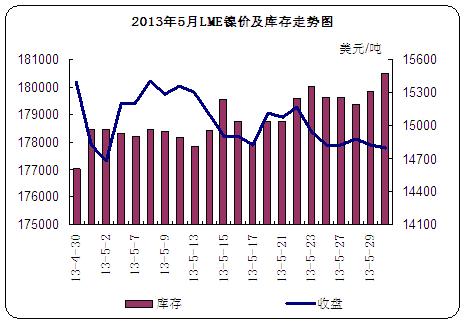 20135LMEۼͼ