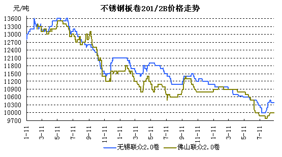 200ϵ