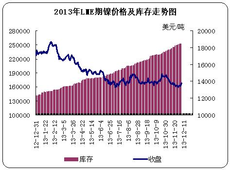 2013LME۸񼰿ͼ