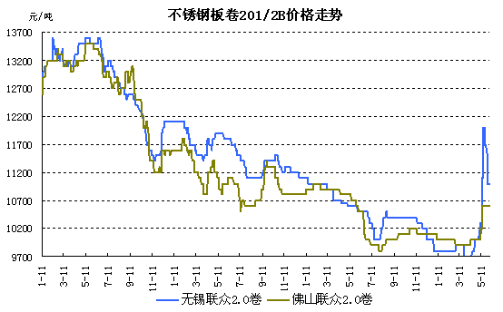 200ϵ