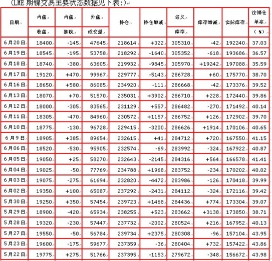 Ʒ2014.06.16-2014.06.20